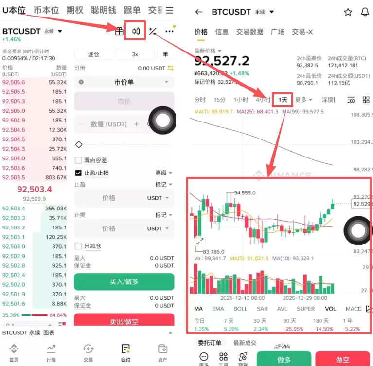 第五步：趋势判断与下单设置