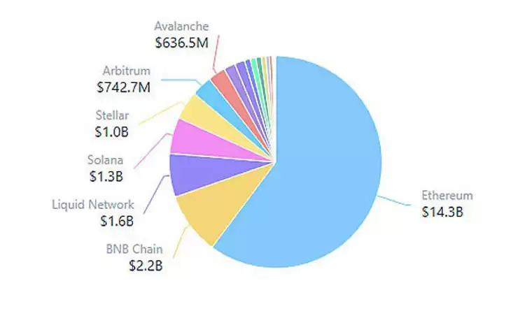 WisdomTree将其全套代币化基金产品引入索拉纳币（Solana）