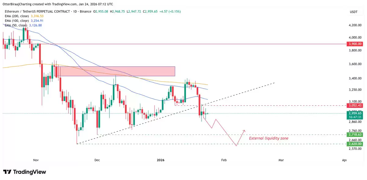 上次出现这一全球流动性信号时,以太坊（ETH）价格大涨了200%