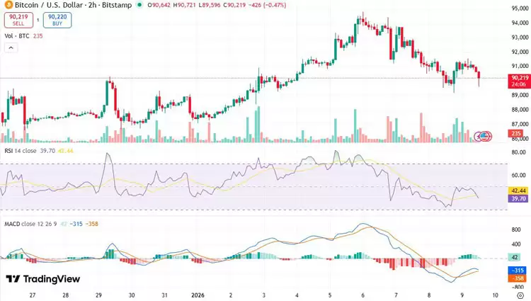 BTC和ETH期权到期:比特币和以太坊现在会恢复吗？一文了解
