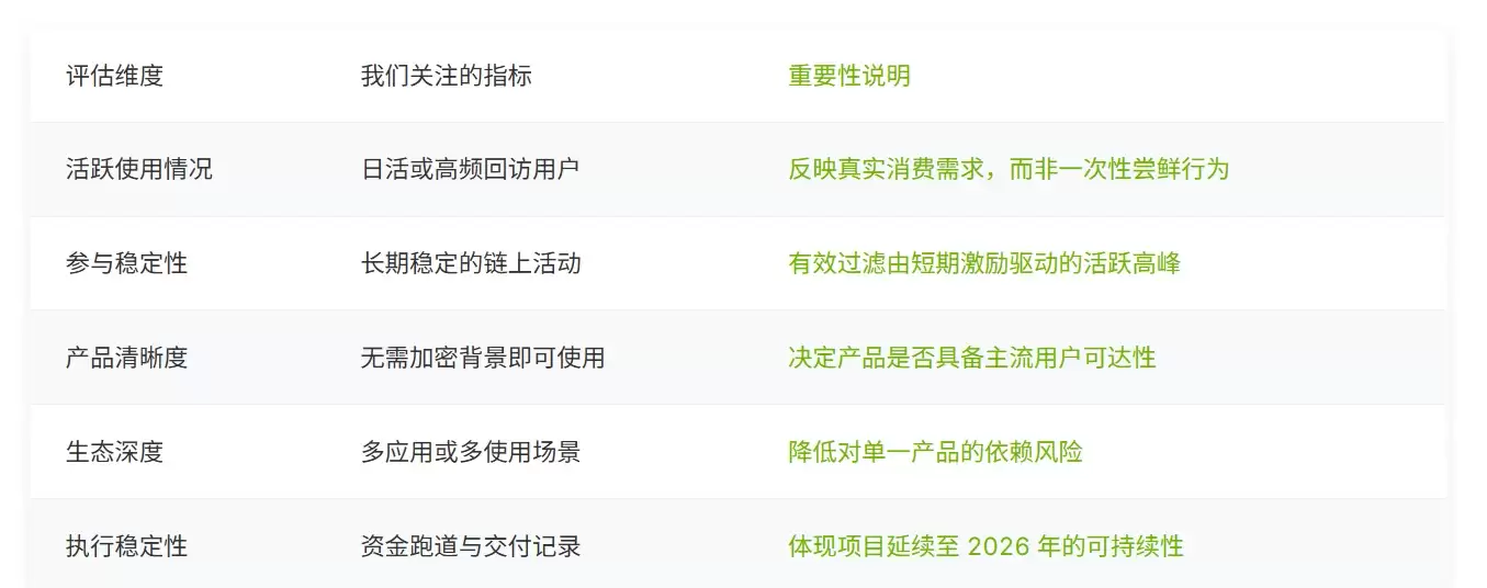 2026 Web3最值得关注的项目