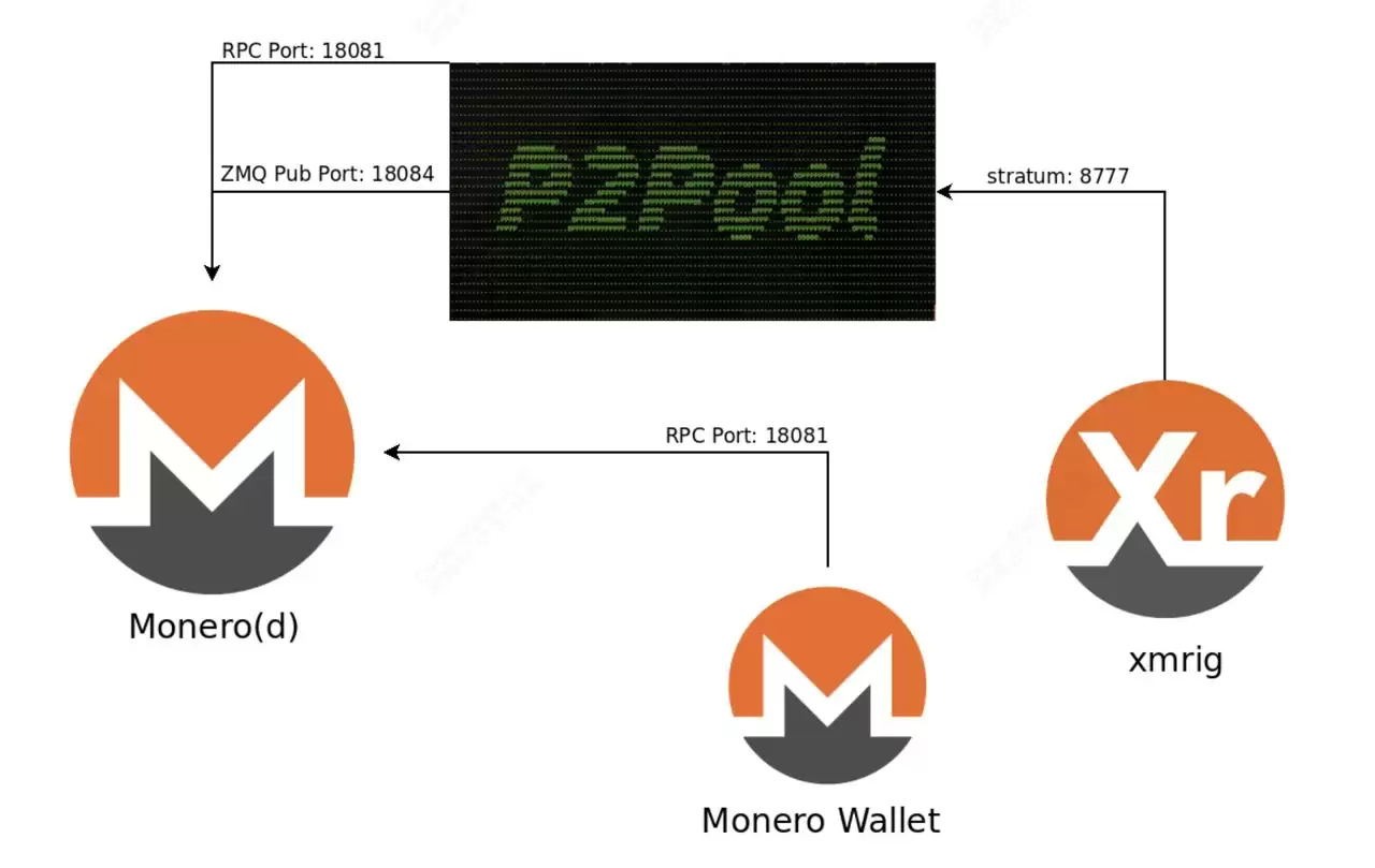 什么是门罗币(XMR) 隐私币？2026年还值得投资吗？特点、用途介绍