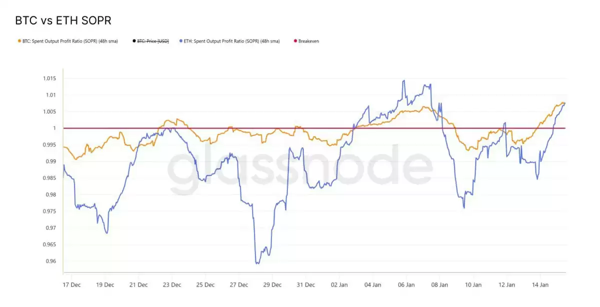 一文了解以太坊（ETH）的下一个目标可能是4100美元,但前提必须先实现