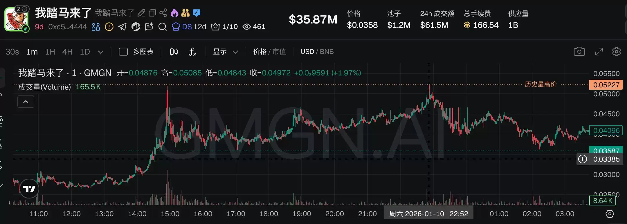 当下最热的5大 BSC中文Meme，一文盘点