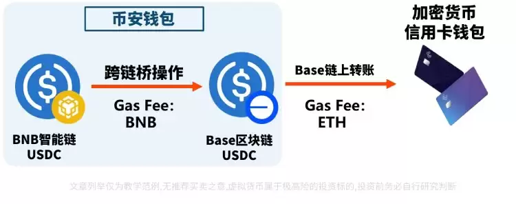 币安wallet跨链桥教学