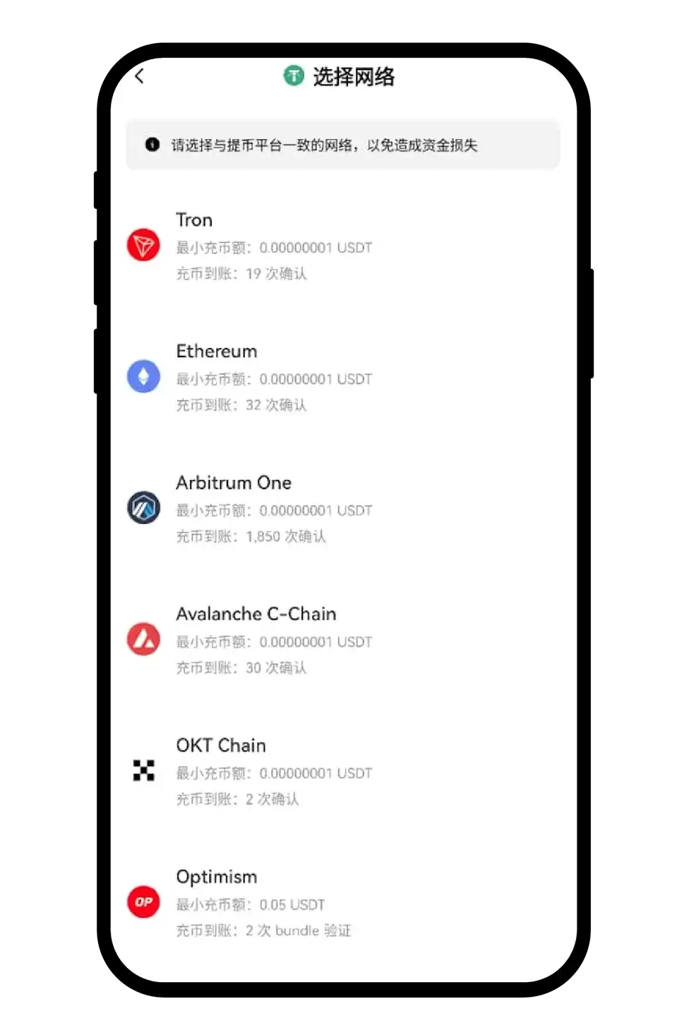 2. 通过Web3钱&包转回到交易所平台_图4