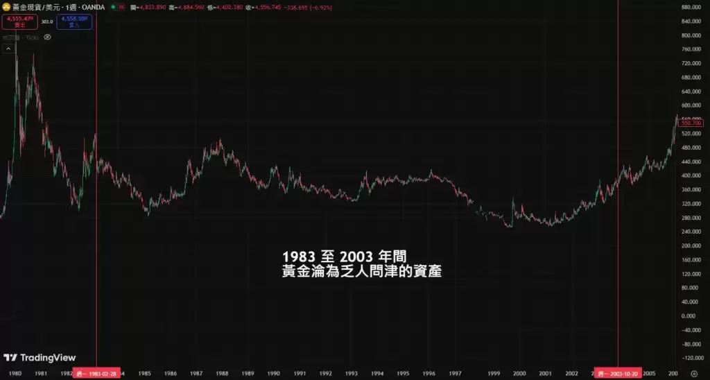 黄金史上的黑色星期一_图2