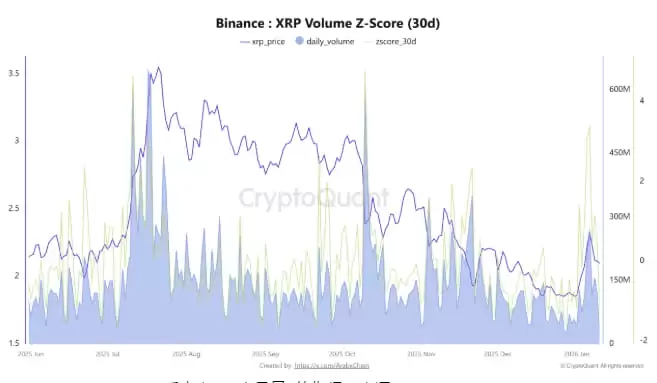 瑞波币（XRP）突破2美元，传统金融加码涌入：是否预示2026年新高？