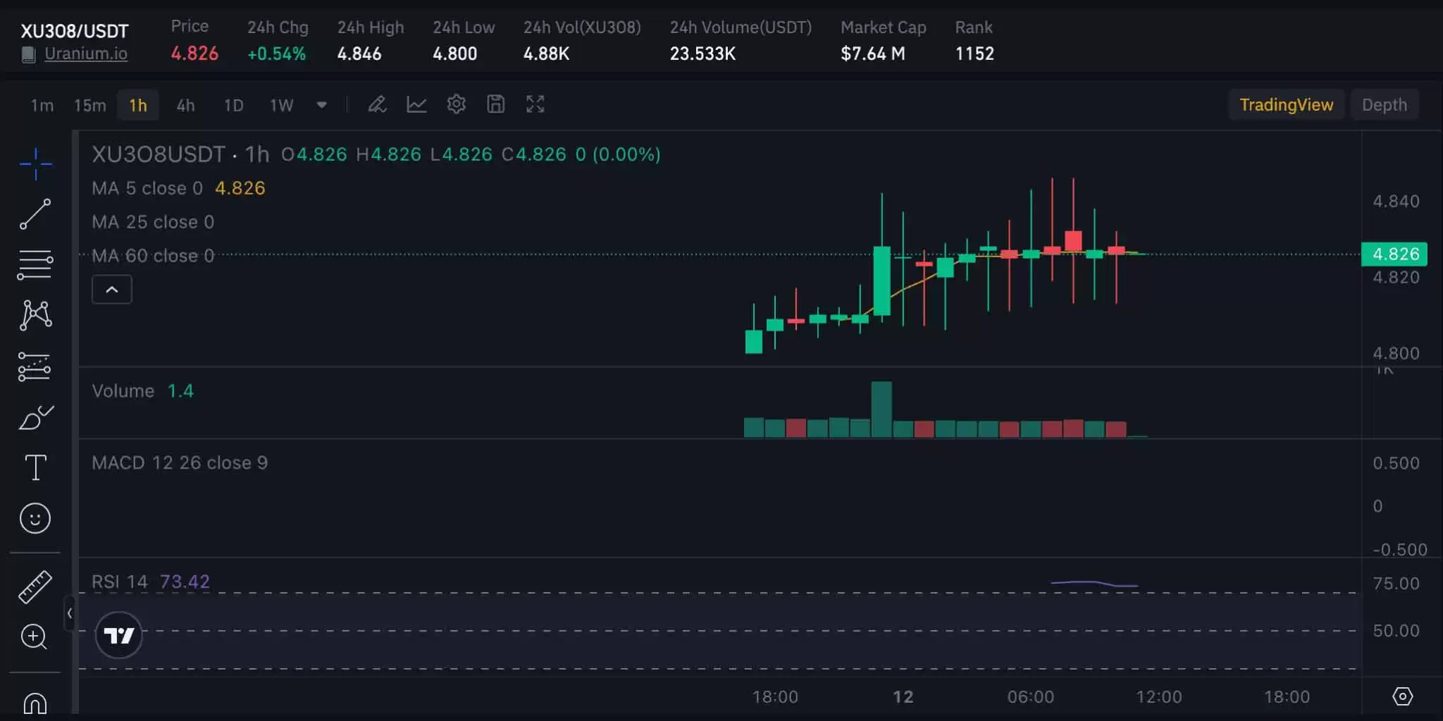 什么是 Uranium.io (XU3O8)币? 如何运作?完整指南