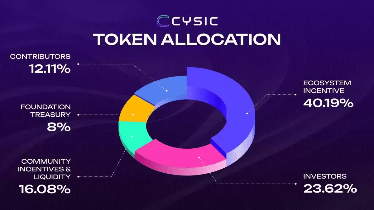 Cysic Network (CYS)币是什么？如何运作？如何领取CYS空投以及代币经济学介绍