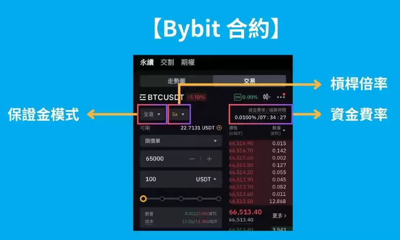 2026交易所合约交易手续费比较:币安 vs Bybit哪个低?怎么选?简单分析