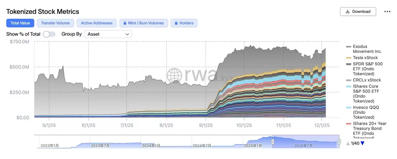 Ondo Global Markets vs. xStocks:2026 年哪个代币化股票平台更好？