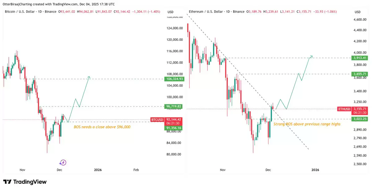 ‌XRP突破2.15美元