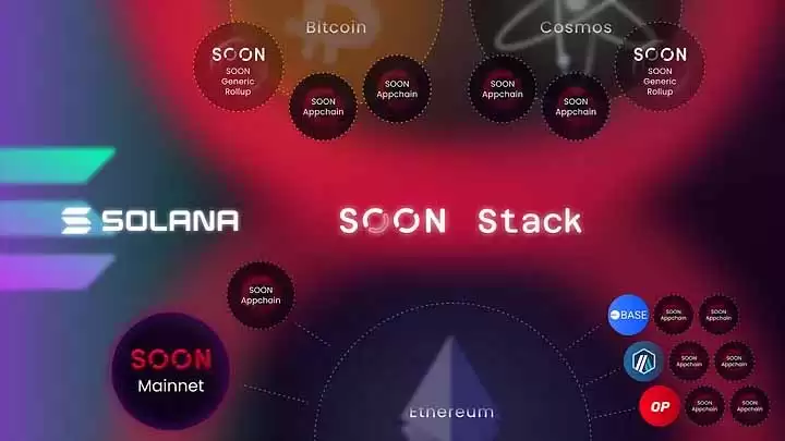 SOON币是什么?未来如何?SOON价格走势分析及预测