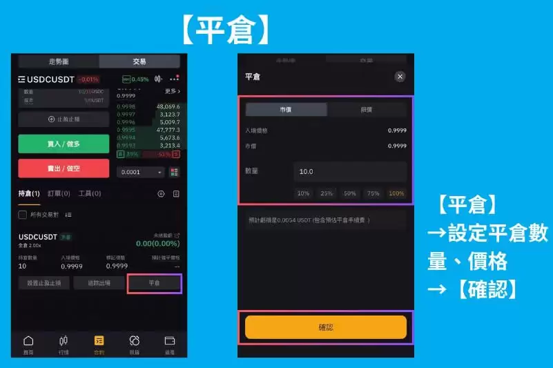 2026交易所合约交易手续费比较:币安 vs Bybit哪个低?怎么选?简单分析