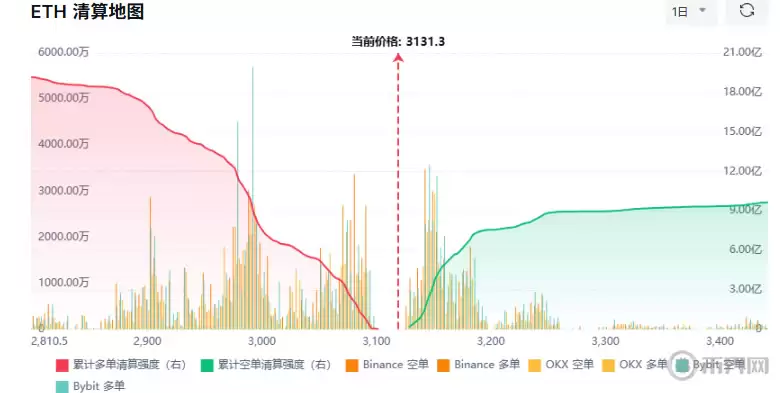 短期波动与杠杆风险