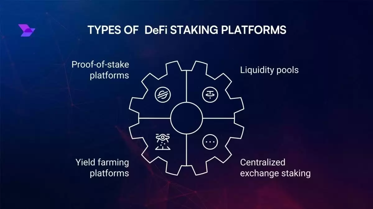 DeFi质押策略介绍