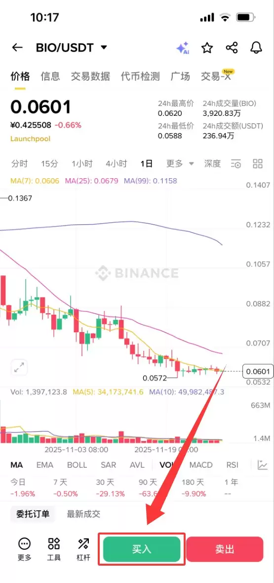 Bio Protocol (BIO币) 是什么？怎么买？BIO价格预测2026-2030年