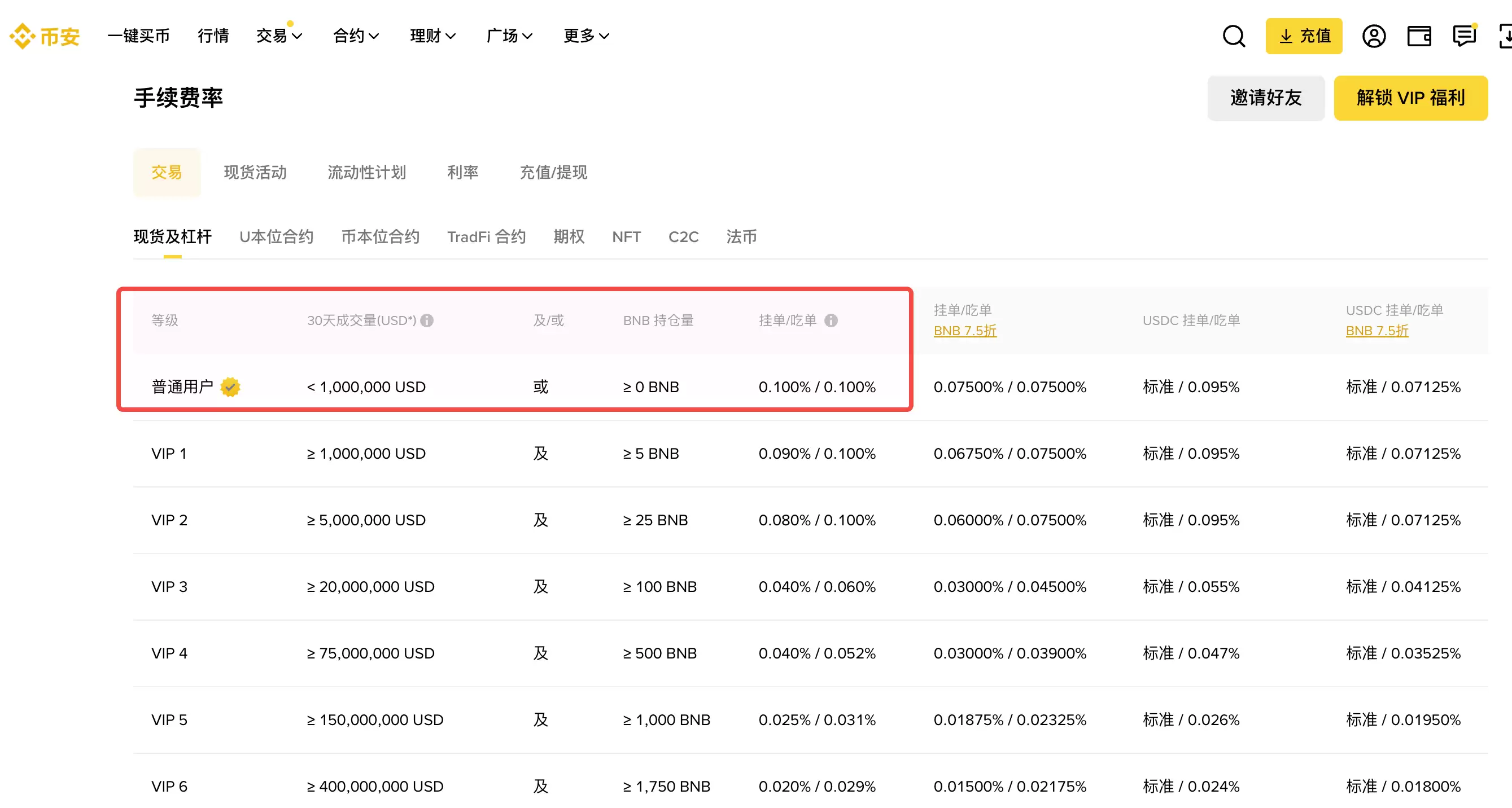 了解币安手续费结构