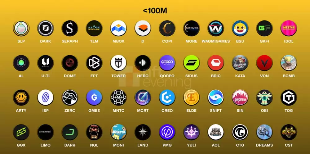 2026年BNB Chain游戏和NFT生态系统值得关注的项目