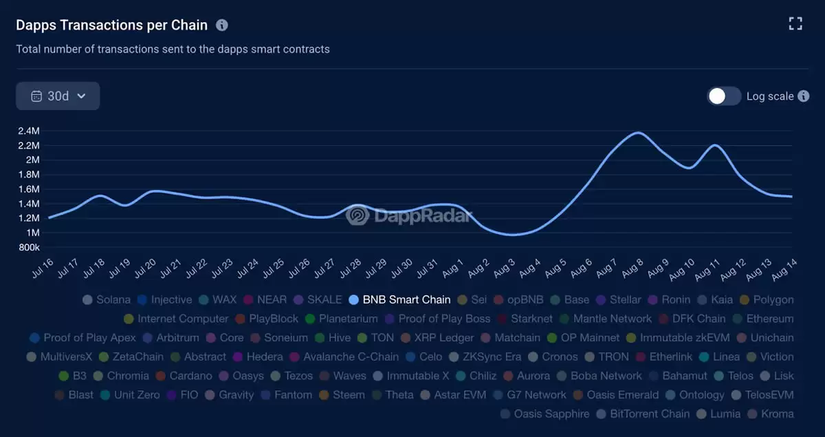 2026年BNB Chain游戏和NFT生态系统值得关注的项目