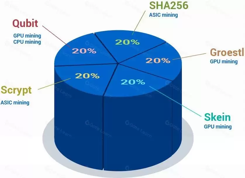 什么是DigiByte(DGB)币？值得投资吗？DGB发展前景及价格预测