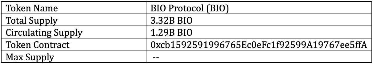 Bio Protocol (BIO币) 是什么？怎么买？BIO价格预测2026-2030年