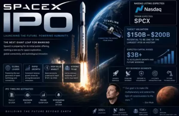 SpaceX冲击IPO：一场可能重塑AI与Crypto格局的资本盛宴