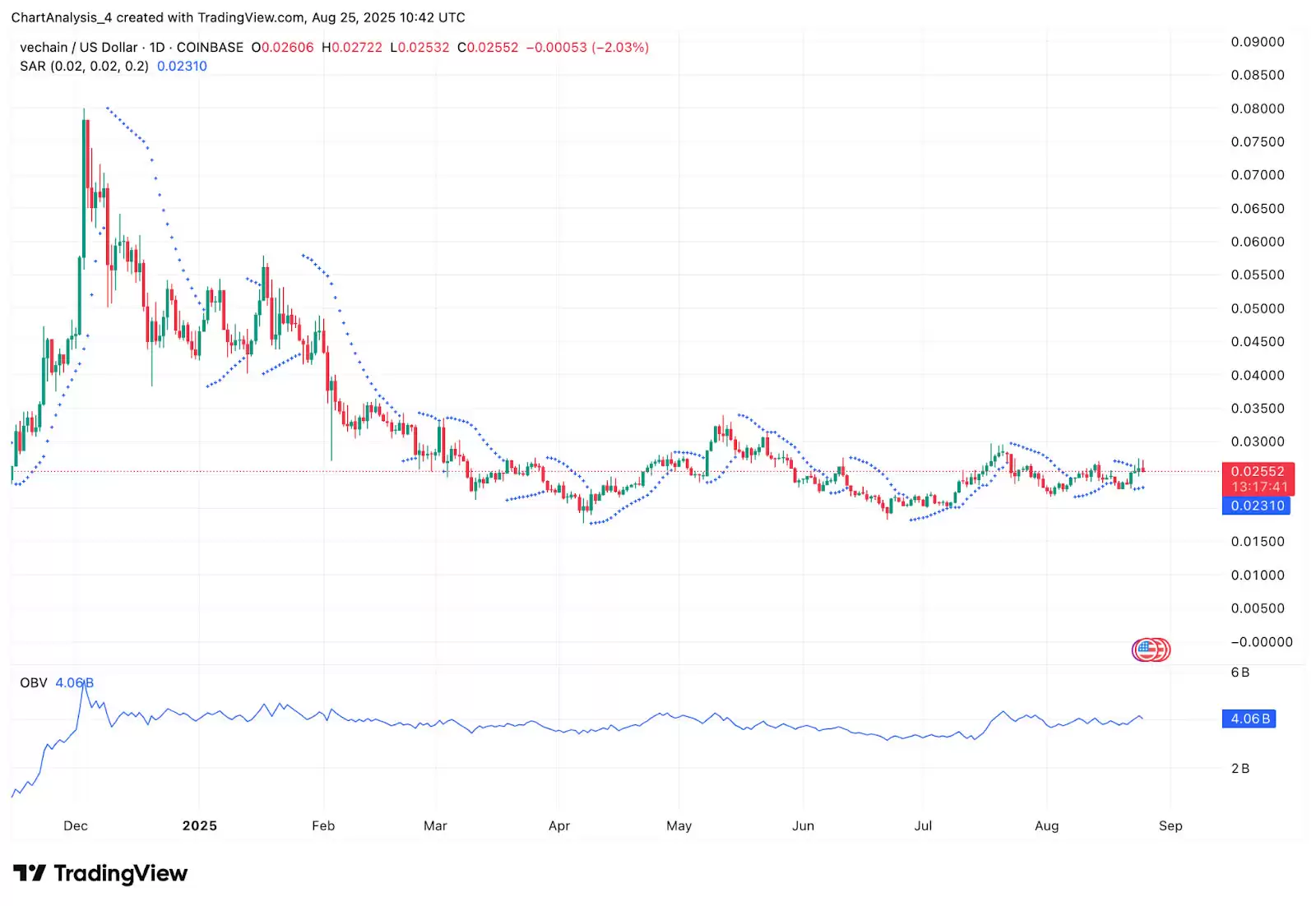 VeChain（VET币）怎么样？VET币2026、2026、2027-2030年价格预测