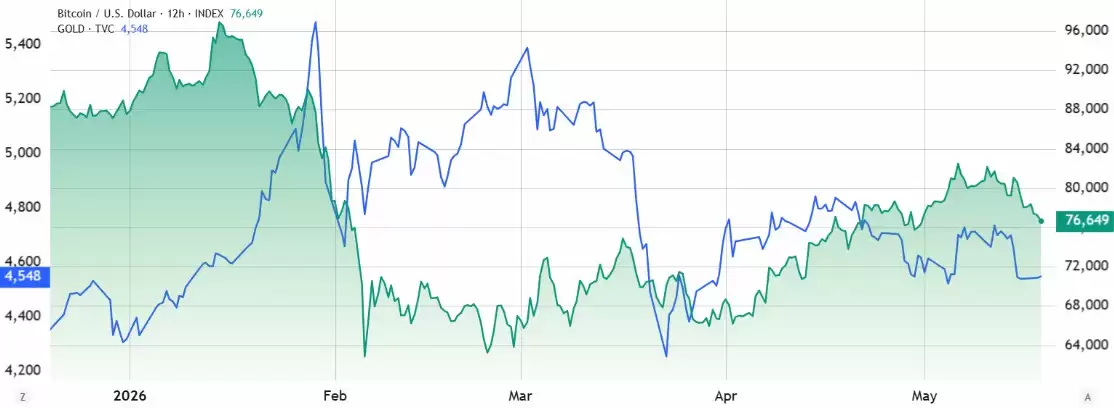 比特币（BTC）失守8万大关,三大事件如何促其快速反弹？