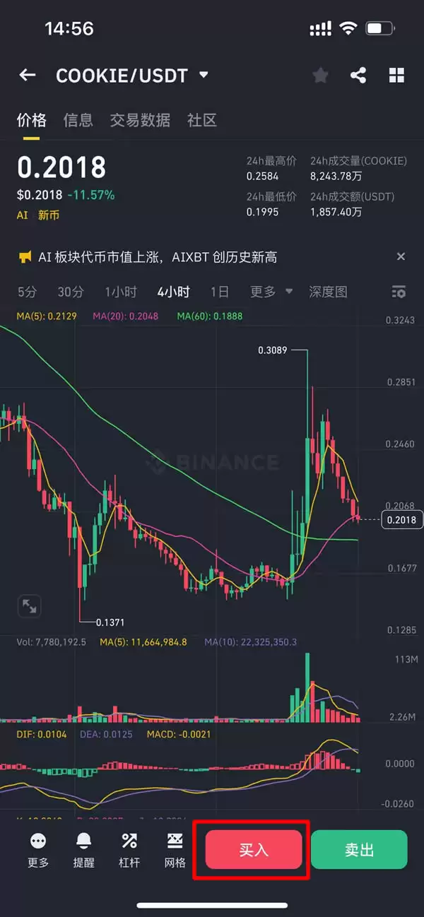 什么是COOKIE DAO？怎么买？COOKIE价格预测2026-2030年