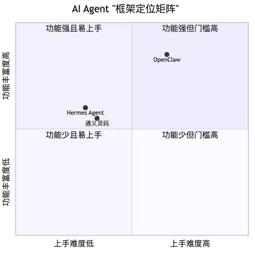 005-ai-agent-framework-comparison-2026_diagram_1.png
