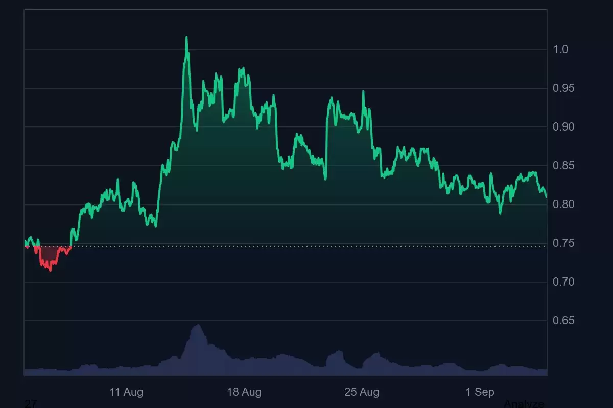 2026年9月 ADA 价格预测:Cardano 最终能否突破 1 美元大关？