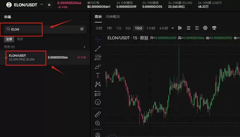 Dogelon Mars（ELON）币是什么？ELON前景分析及价格预测2026-2050