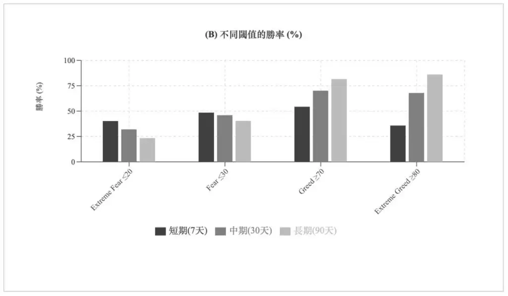 比特币恐惧贪婪指数是什么？怎么看？抄底逃顶分析