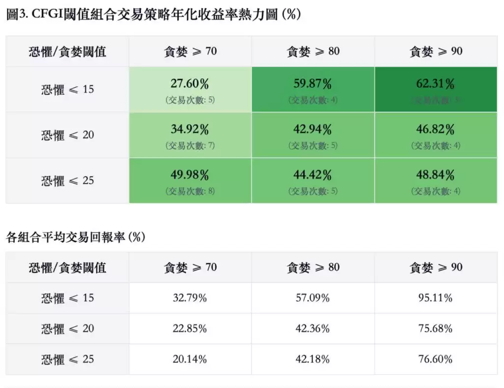 比特币恐惧贪婪指数是什么？怎么看？抄底逃顶分析