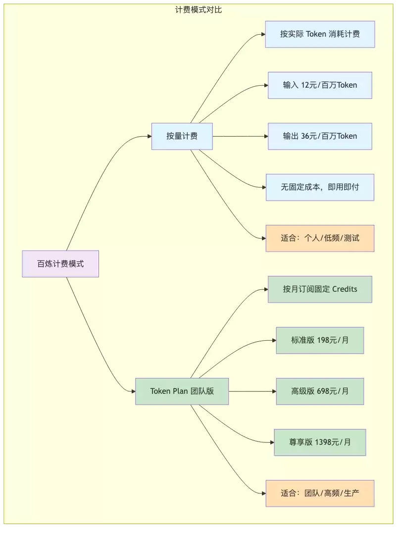 004-qwen3-api-token-plan-quickstart_diagram_2.png