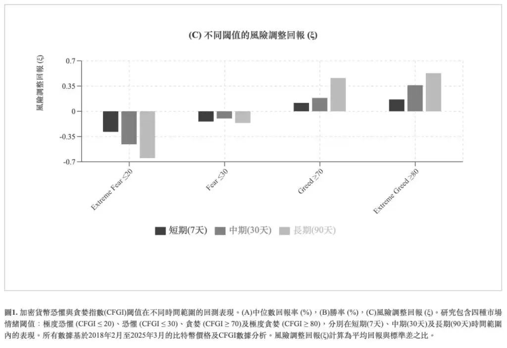 比特币恐惧贪婪指数是什么？怎么看？抄底逃顶分析
