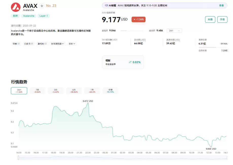 什么是A valanche (A VAX币)？怎么买？A VAX价格预测2026-2030年