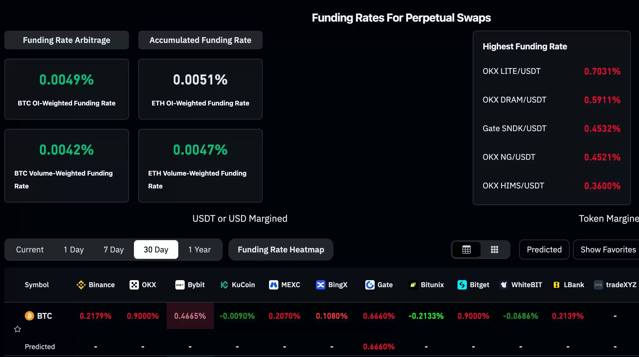 BTC横盘8万美元:多头蓄势突破or空头发力在即？