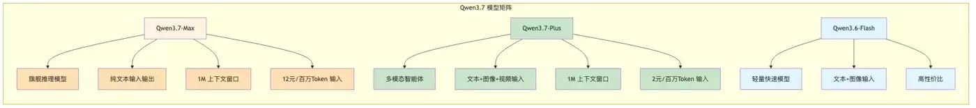 004-qwen3-api-token-plan-quickstart_diagram_1.png