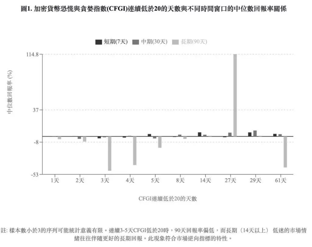 比特币恐惧贪婪指数是什么？怎么看？抄底逃顶分析