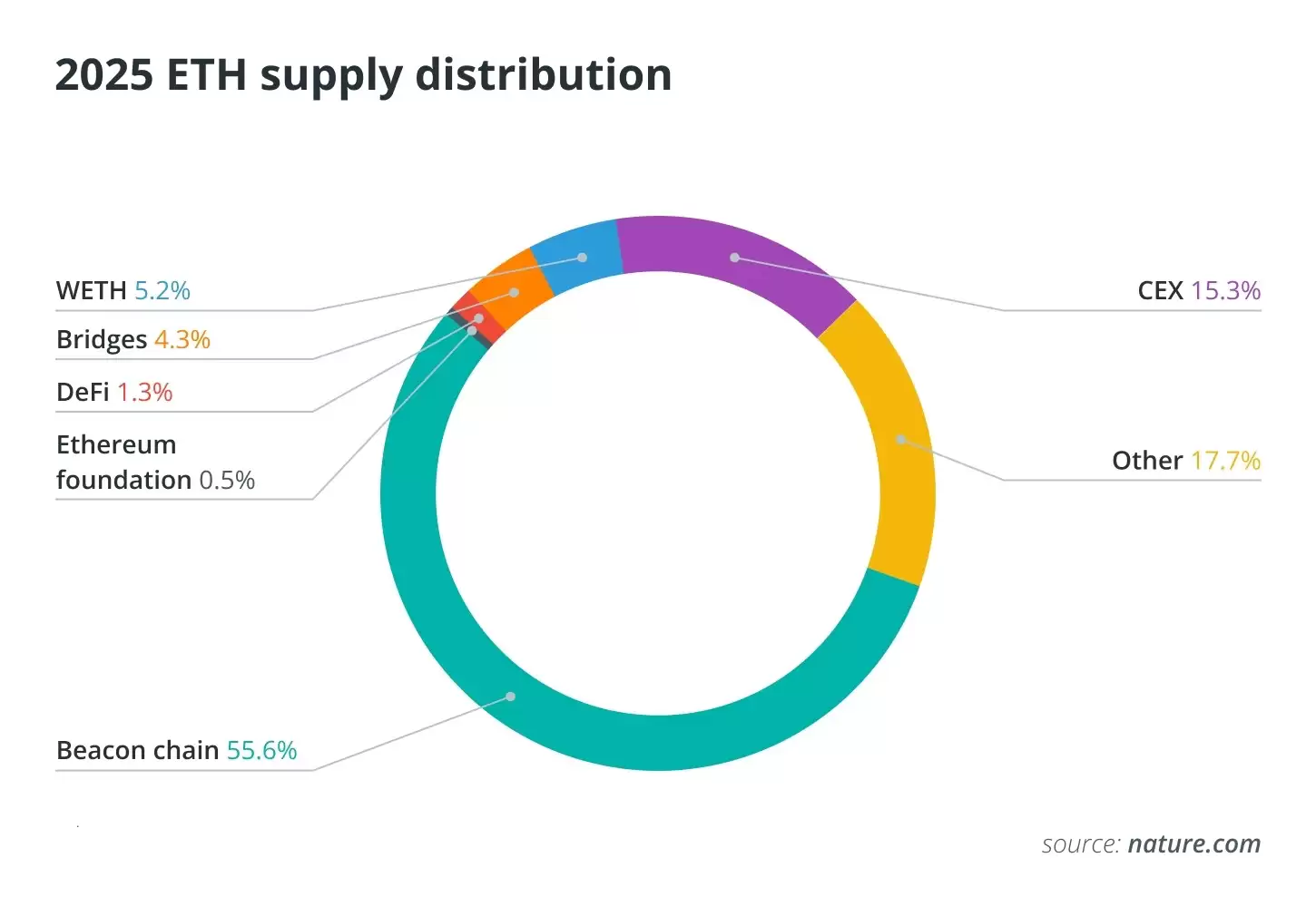 2026年谁拥有最多以太坊？ETH富豪榜揭晓