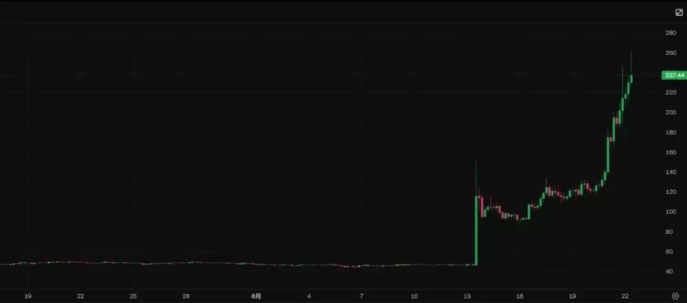 OKB币价格暴涨500%:是情绪狂欢还是价值重估?