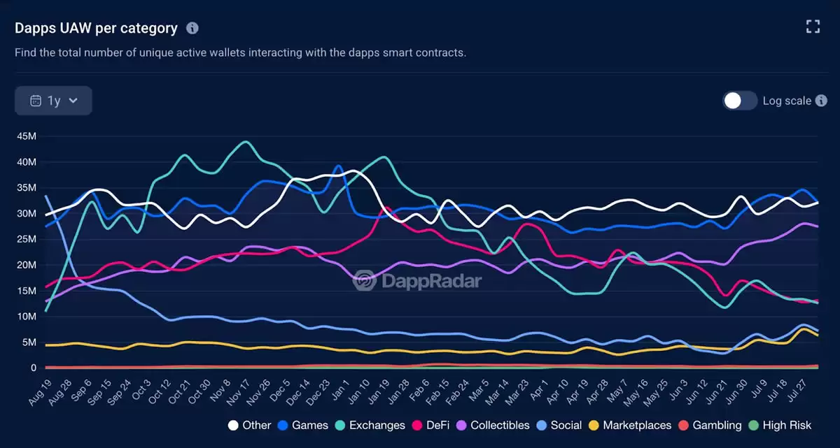 2026年BNB Chain游戏和NFT生态系统值得关注的项目