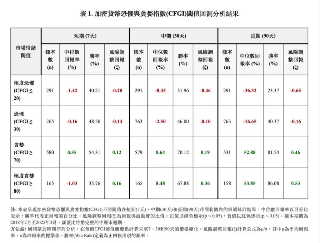 比特币恐惧贪婪指数是什么？怎么看？抄底逃顶分析