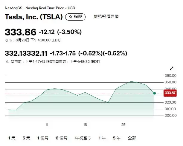 比特币富豪榜揭晓!2026谁是全球最大持有者？