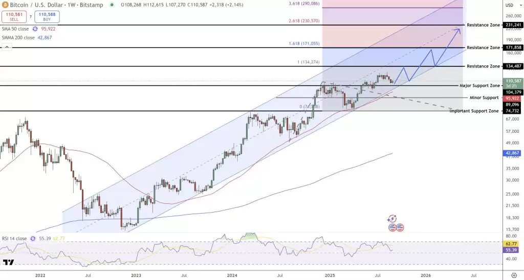 比特币价格预测:全球债市崩溃!BTC飙至15万美元只是时间问题？一文了解