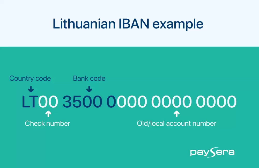 IBAN是什么? International Bank Account Number国际银&行账户号码