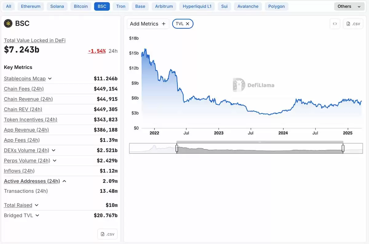 2026年BNB Chain游戏和NFT生态系统值得关注的项目